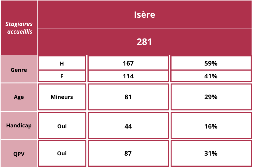 tableau site isere